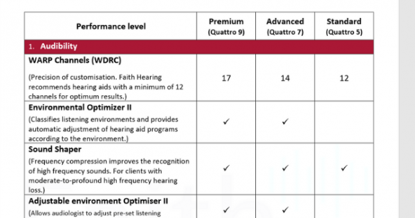 resound comparison table