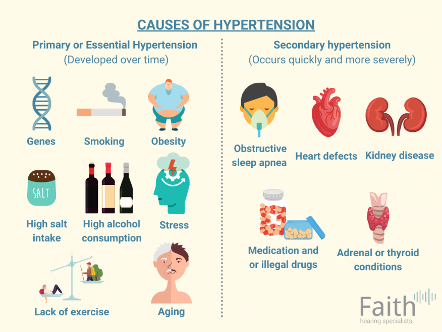 Causes of hypertension new arrivals