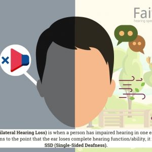 What is Unilateral Hearing Loss (Single-Sided Deafness)?